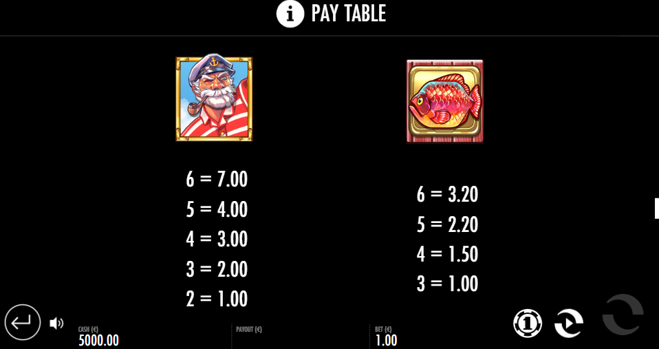 Big Fin Bay Pay Table