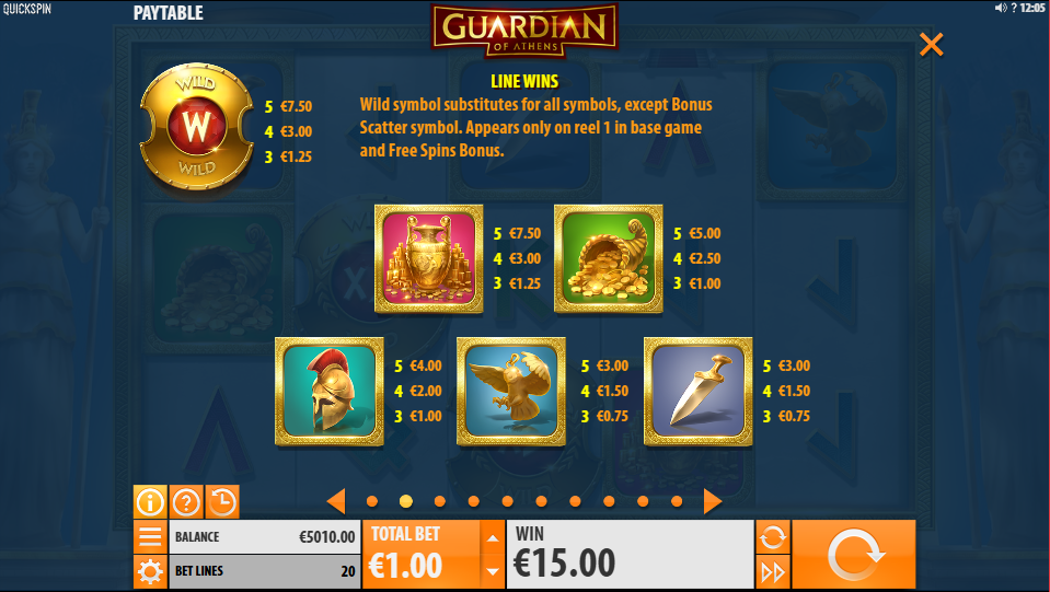 Guardian of Athens Pay Table