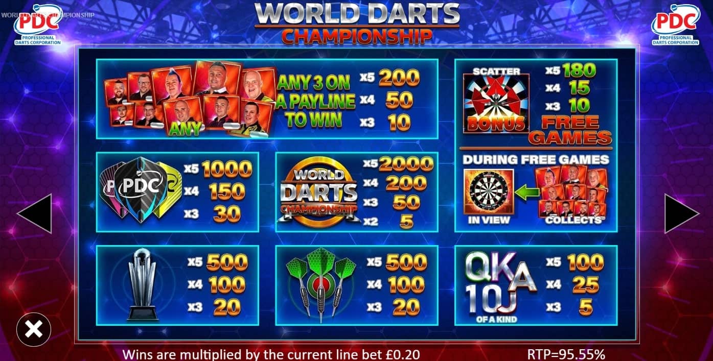 World Darts Championship Paytable