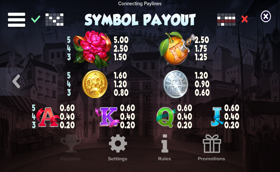 Wild Toro 2 Pay Table