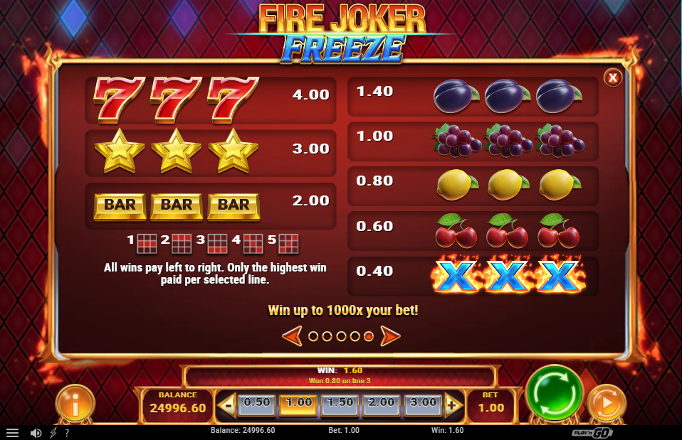 Fire Joker Freeze Pay Table
