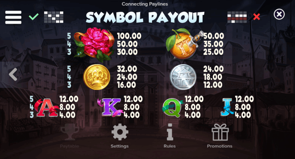Wild Toro 2 Paytable