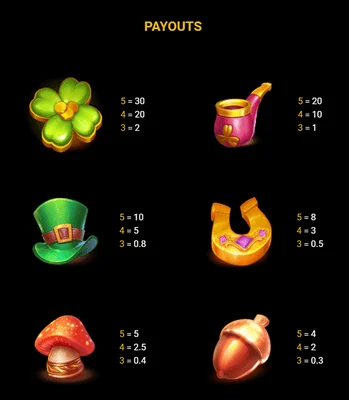 Lucky O' Mega Pay Table