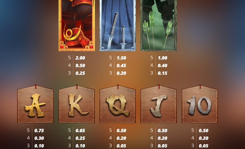 Bushido Ways Pay Table