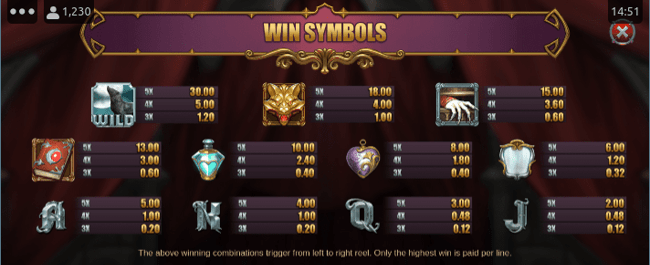 Anna Van Helsing Monster Huntress Pay Table