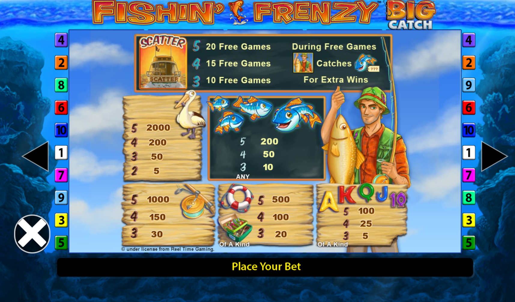 Fishin' Frenzy The Big Catch Paytable