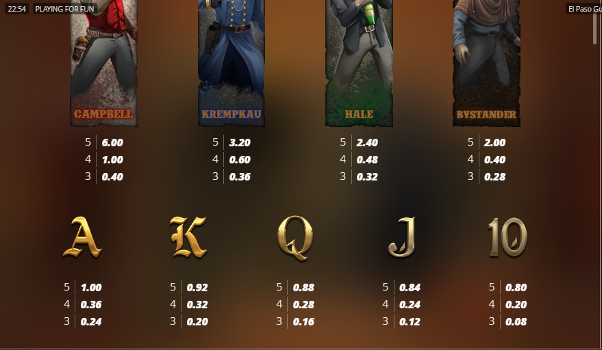 El Paso Gunfight xNudge Pay Table