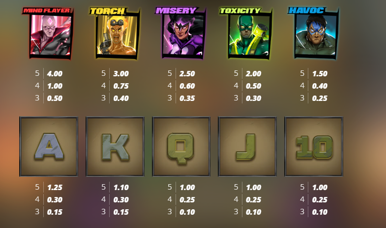 Infectious 5 Pay Table