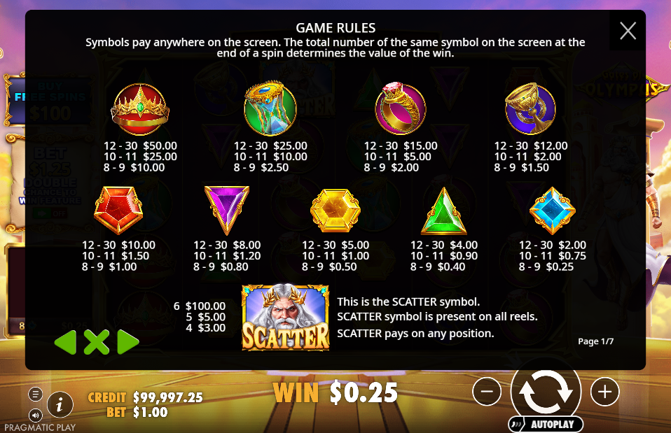 Gates of Olympus Pay Table