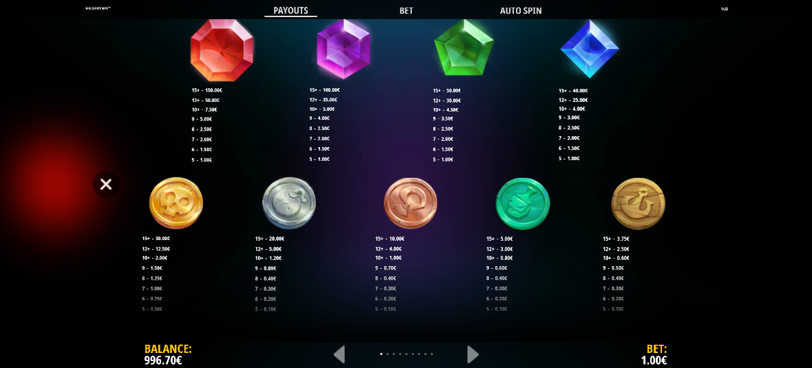 Sea of Riches Pay Table
