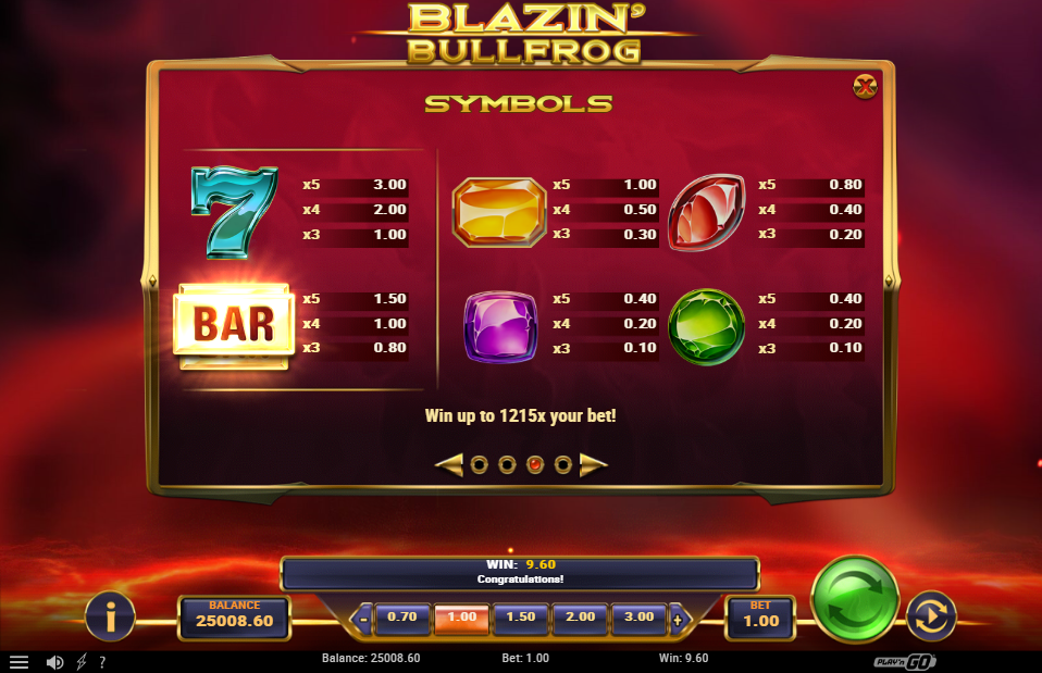 Blazin' Bullfrog Pay Table
