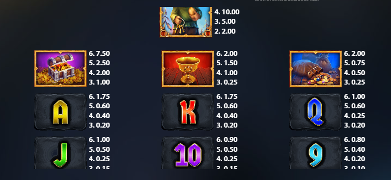 Giant's Fortune Megaways Pay Table