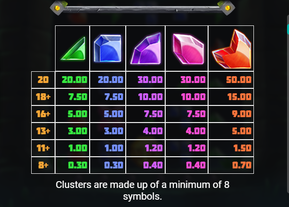 Kluster Krystals Megaclusters Pay Table