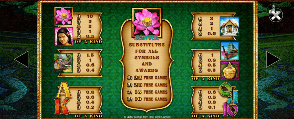 Thai Flower Megaways Paytable
