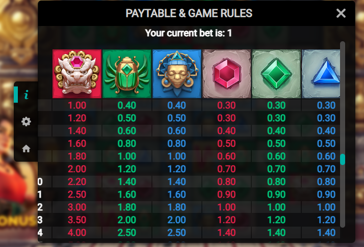 Cluster Tumble Pay Table
