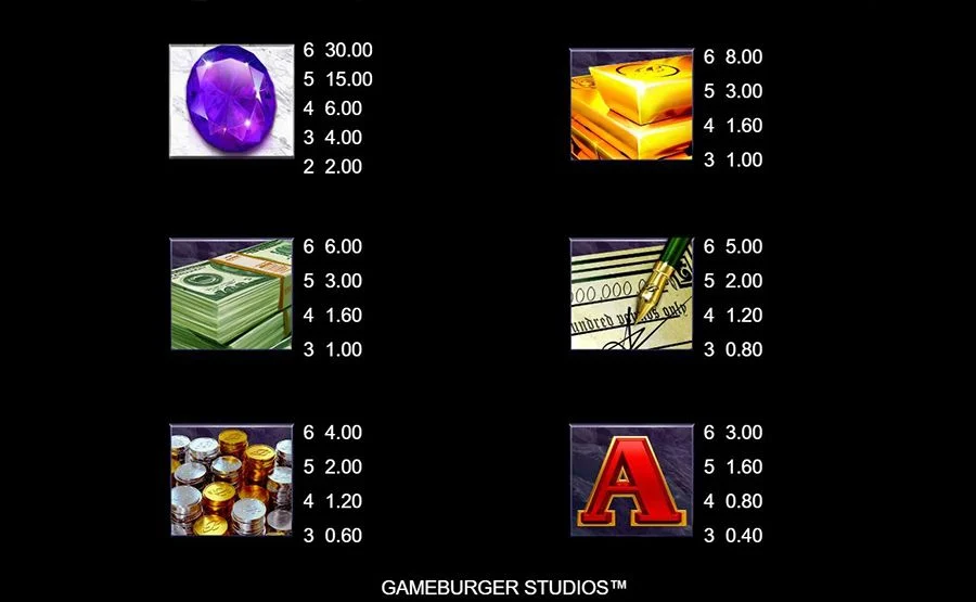 Break da Bank Again Megaways Pay Table