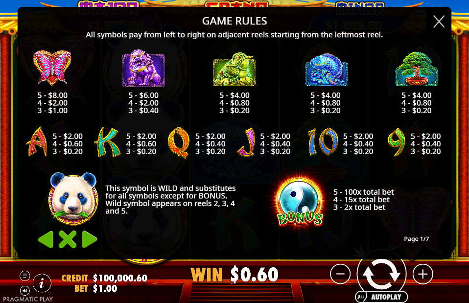 Panda's Fortune 2 Pay Table
