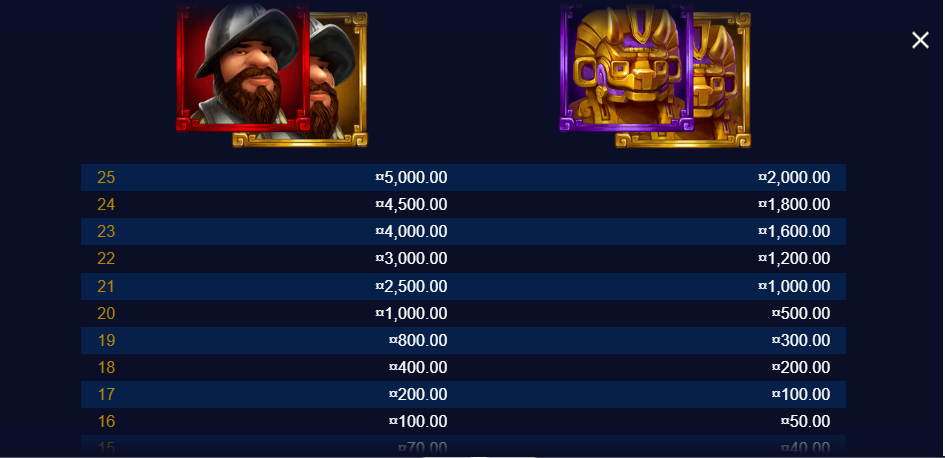 Gonzo's Gold Pay Table