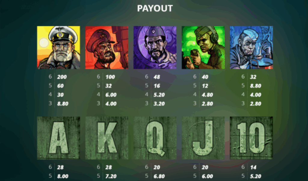 Das xBoot Paytable