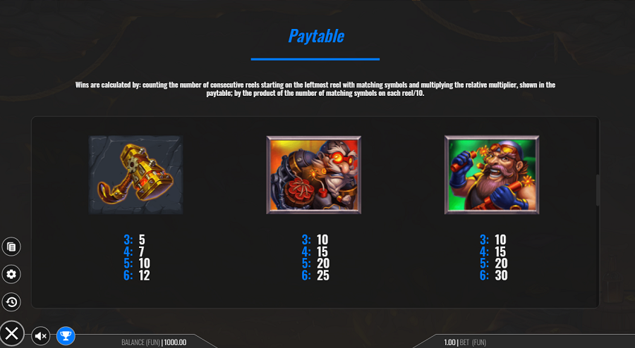 Dwarven Gems Megaways Paytable