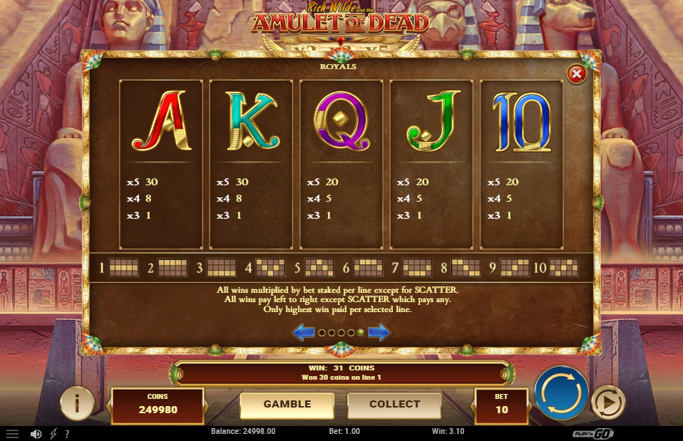 Rich Wilde and the Amulet of Dead Pay Table