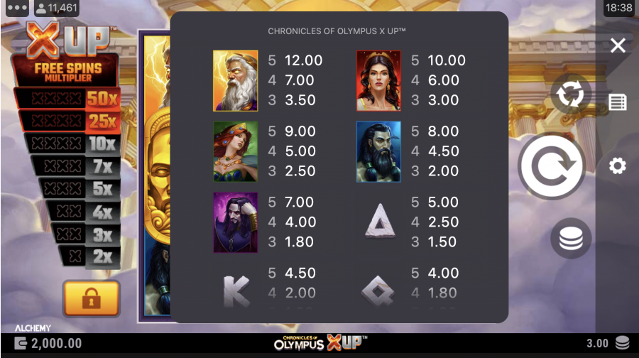 Chronicles of Olympus X UP Paytable