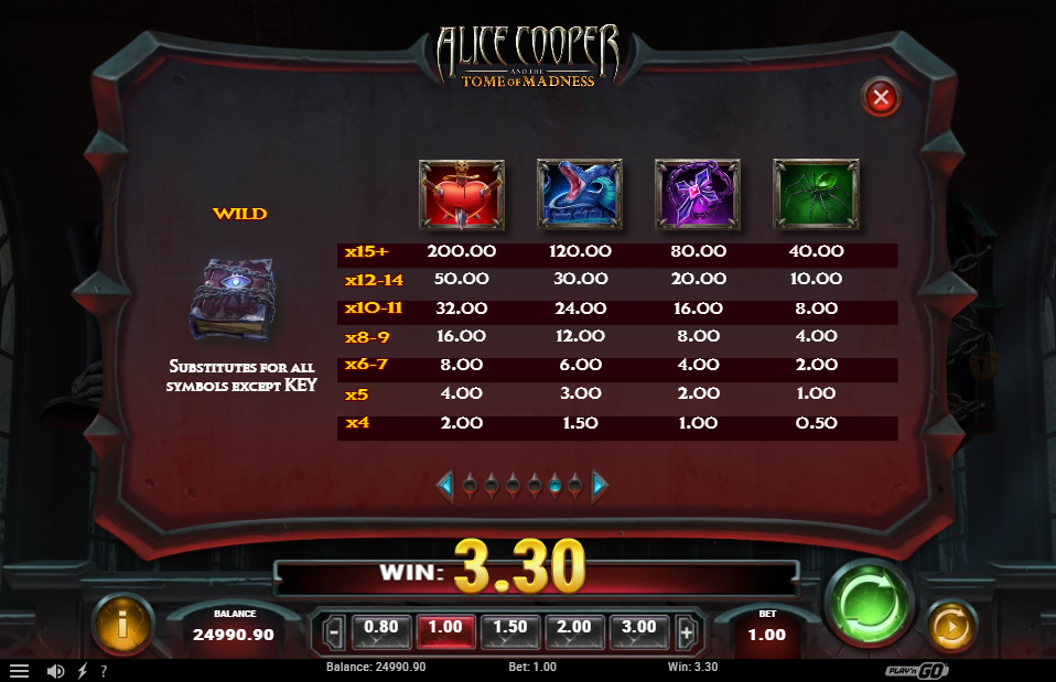 Alice Cooper and the Tome of Madness Pay Table