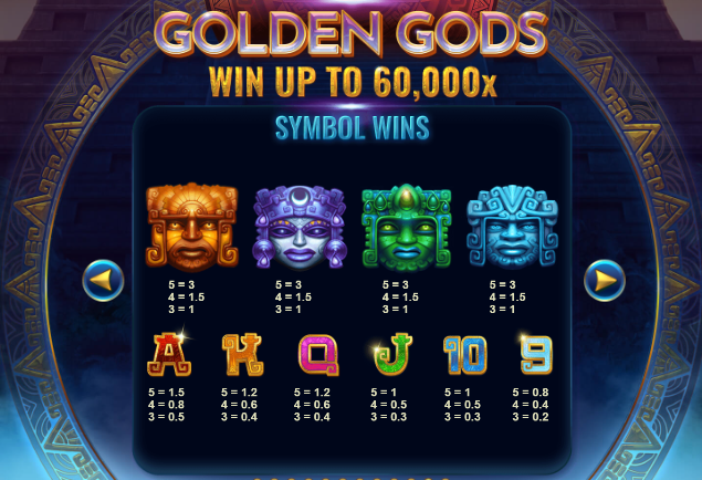 Golden Gold Pay Table