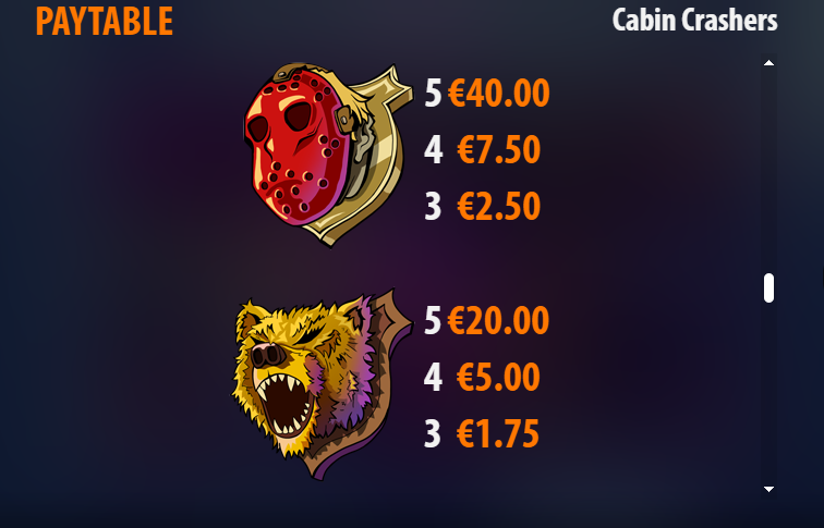 Cabin Crashers Pay Table