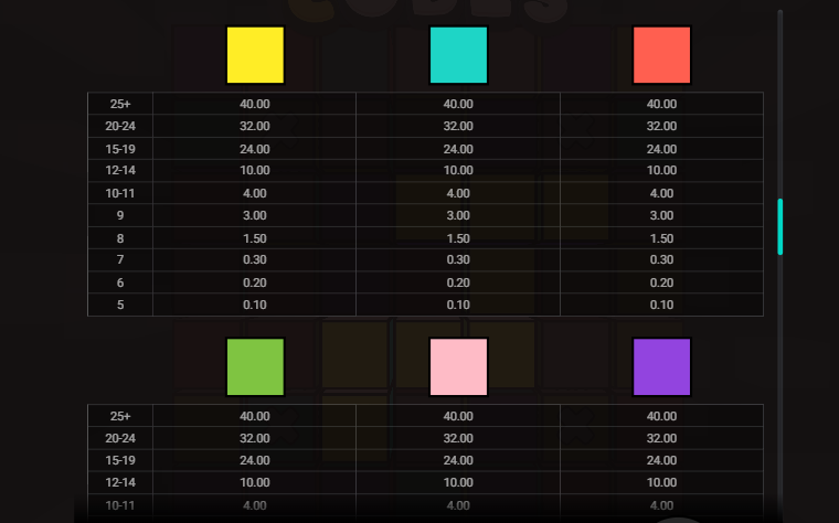 Cubes 2 Pay Table