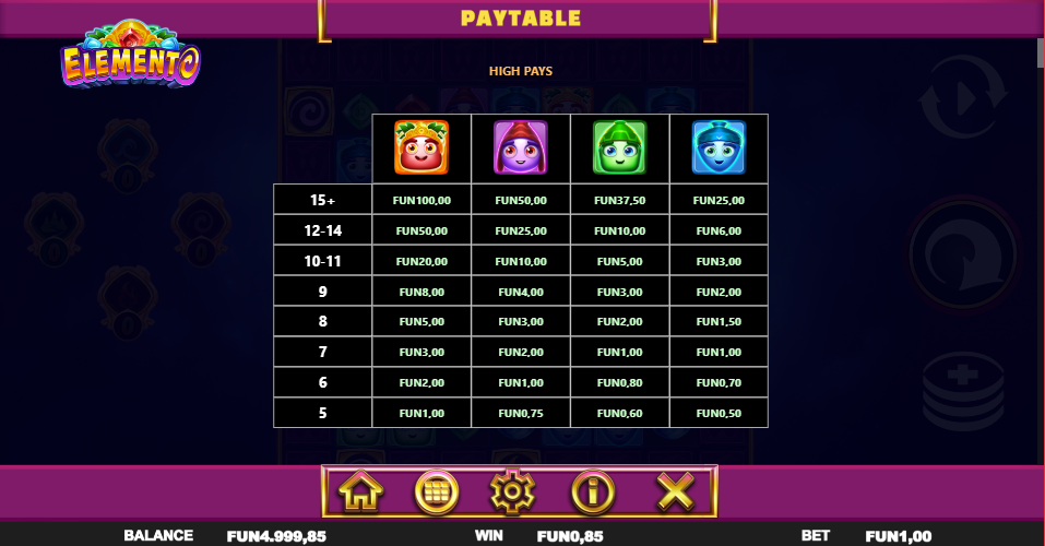 Elemento Slot Pay Table