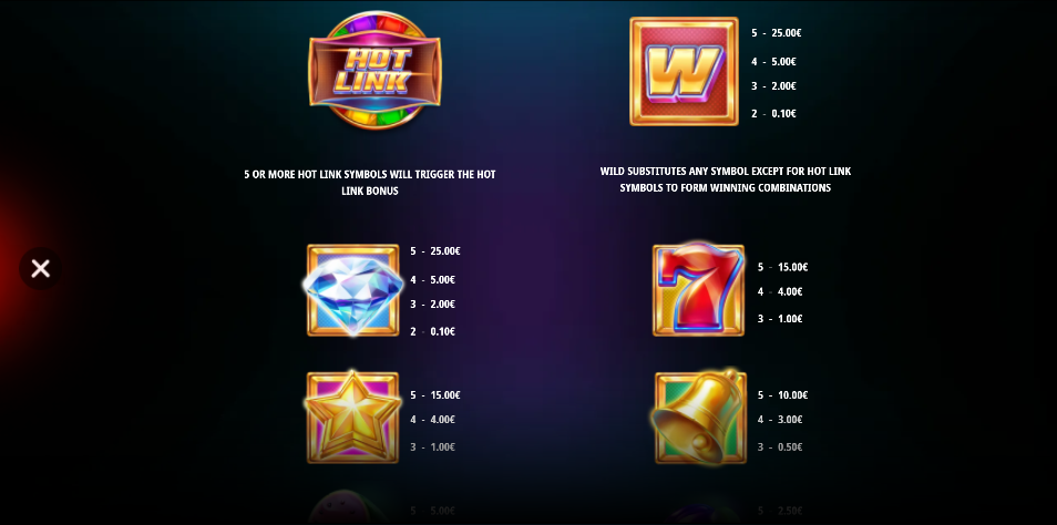 Hot Spin Hot Link Pay Table
