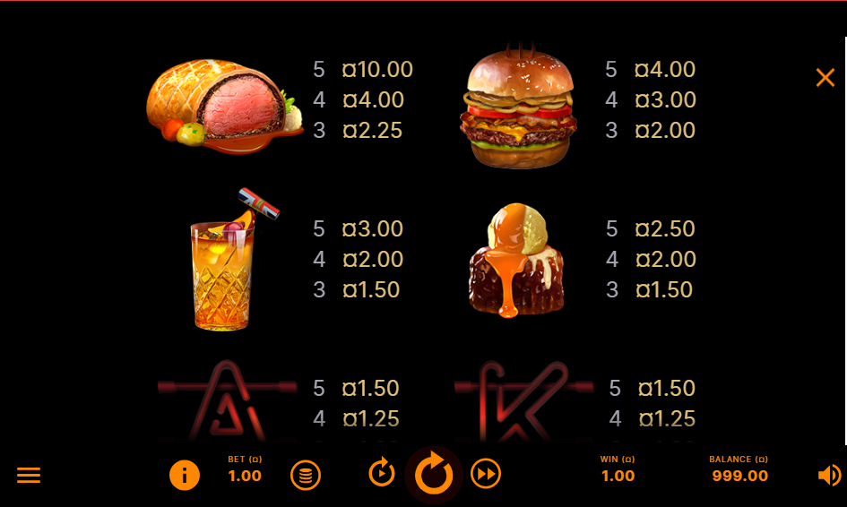 Gordon Ramsay Hell's Kitchen Pay Table