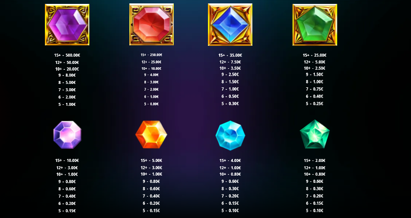 The Magic Orb Payout Symbols