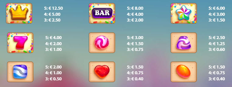Delicious Candy Popwins Pay Table