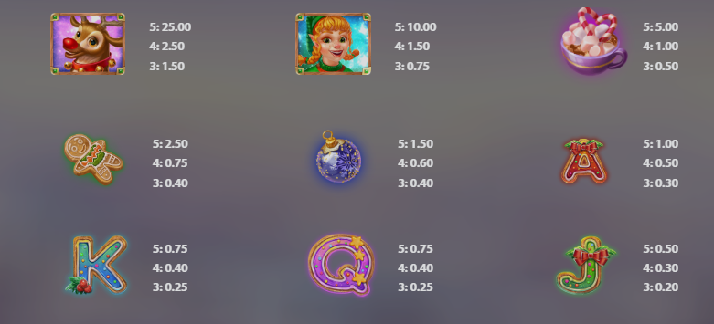 Santa Express Paytable