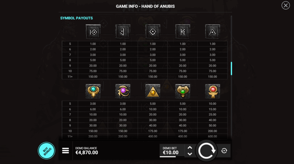 Hand of Anubis Paytable