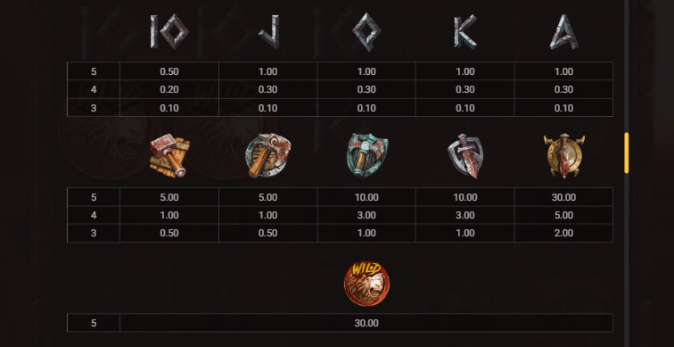 Gladiator Legends Paytable