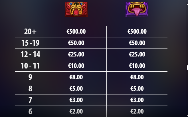 Azticons Chaos Clusters Payout