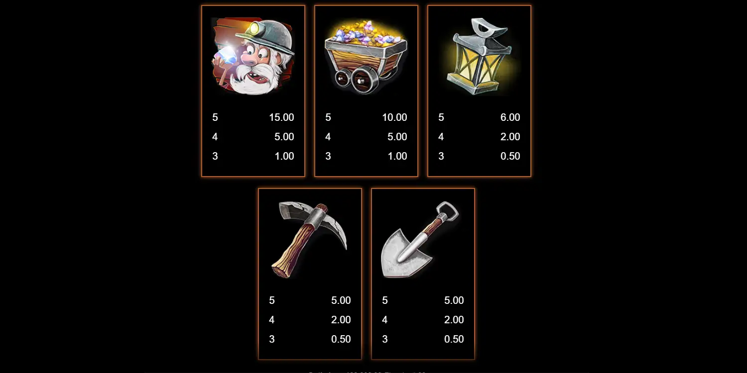 Gold Collector Diamond Edition Multipliers