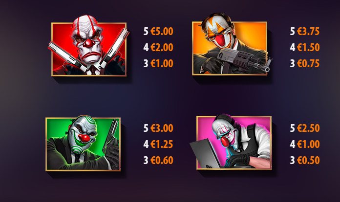 High Street Heist Pay Table