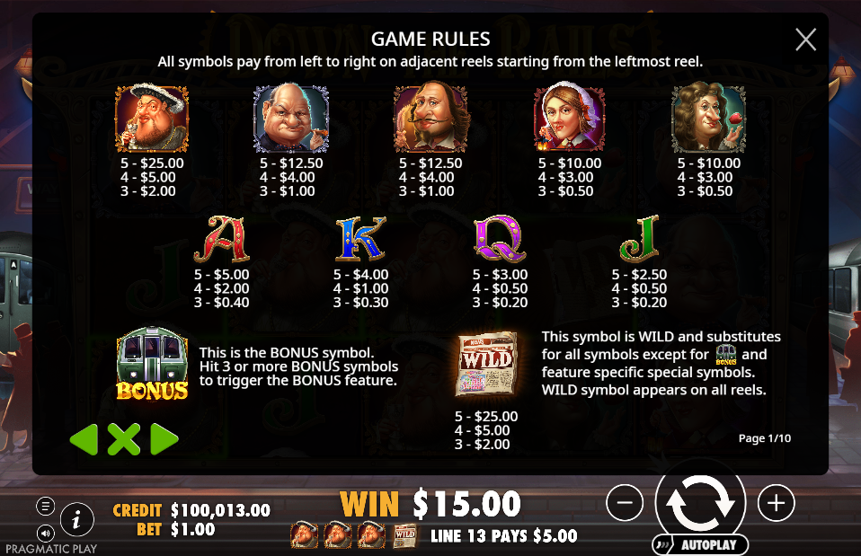 Down the Rails Pay Table