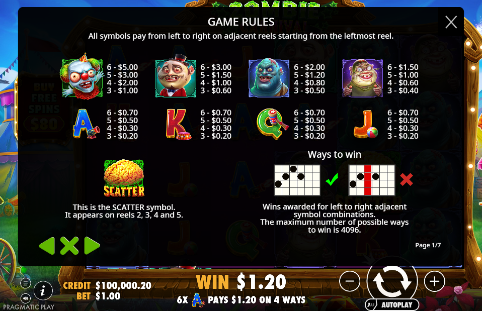 Zombie Carnival Payout Table