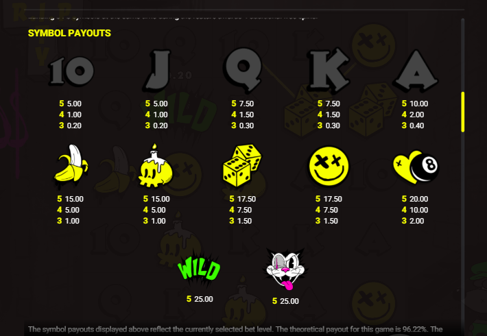 RIP City Slot Paytable