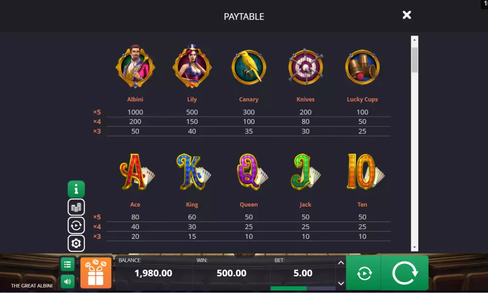 The Great Albini 2 Paytable