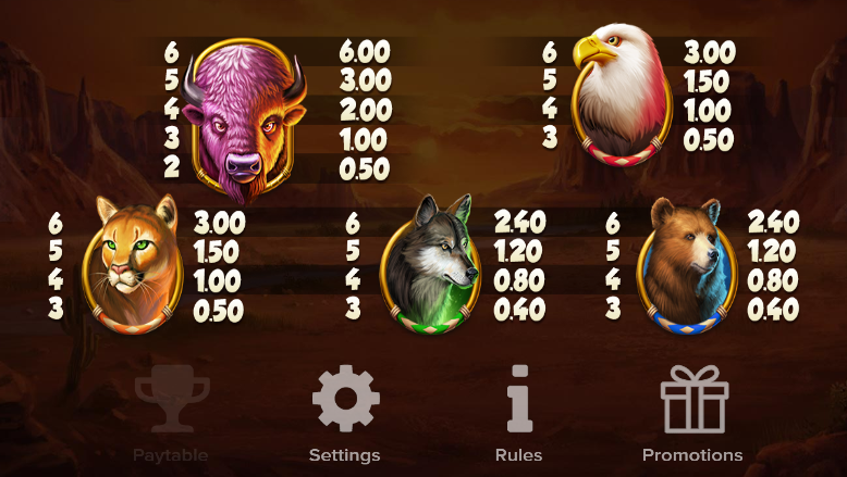 Buffalo Toro Pay Table