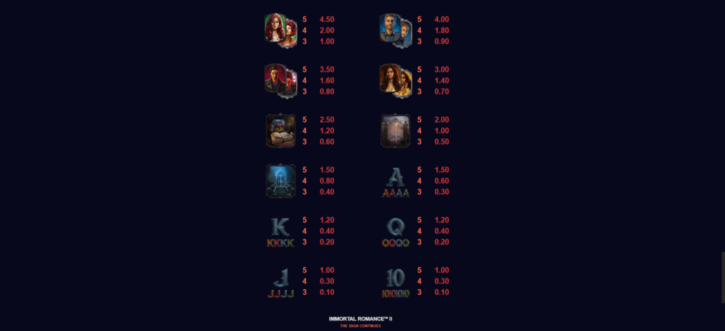 Immortal Romance 2 Paytable