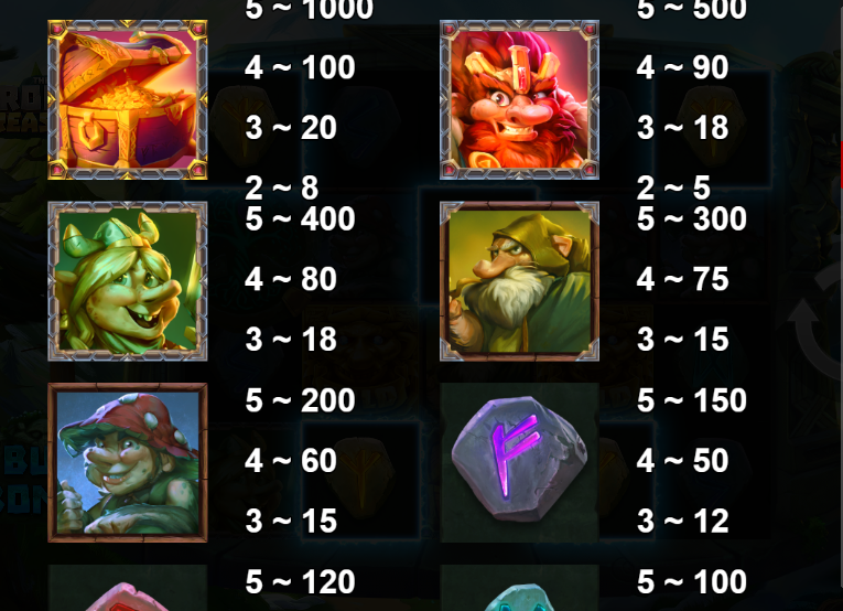 The Troll’s Treasure Symbols