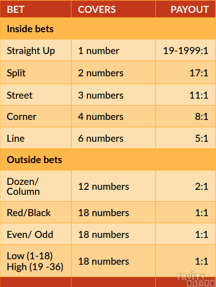 Lightning Roulette with live dealers