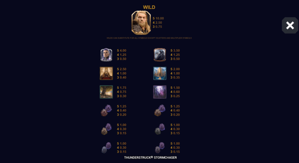 Thunderstruck Stormchaser Paytable